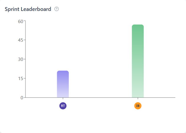 Dashboard Step 5