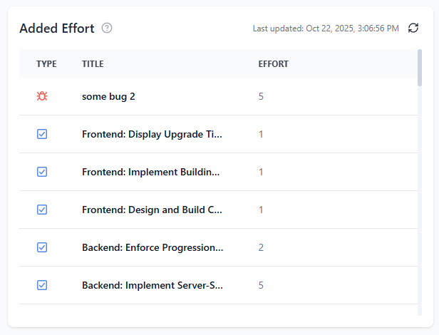 Dashboard Step 6